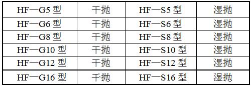 HDGPX12拋光機(jī)型號(hào)